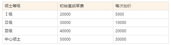 空战争锋吧百度贴吧官网（空战争锋世界争霸赛模式攻略） 第5张