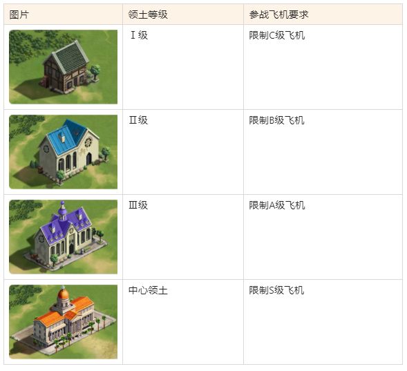 空战争锋吧百度贴吧官网（空战争锋世界争霸赛模式攻略） 第3张