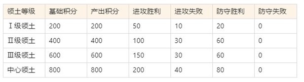 空战争锋吧百度贴吧官网（空战争锋世界争霸赛模式攻略） 第8张