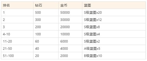 空战争锋吧百度贴吧官网（空战争锋世界争霸赛模式攻略） 第10张