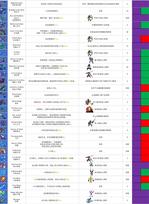 重生细胞最全攻略（重生细胞萌新攻略） 第4张