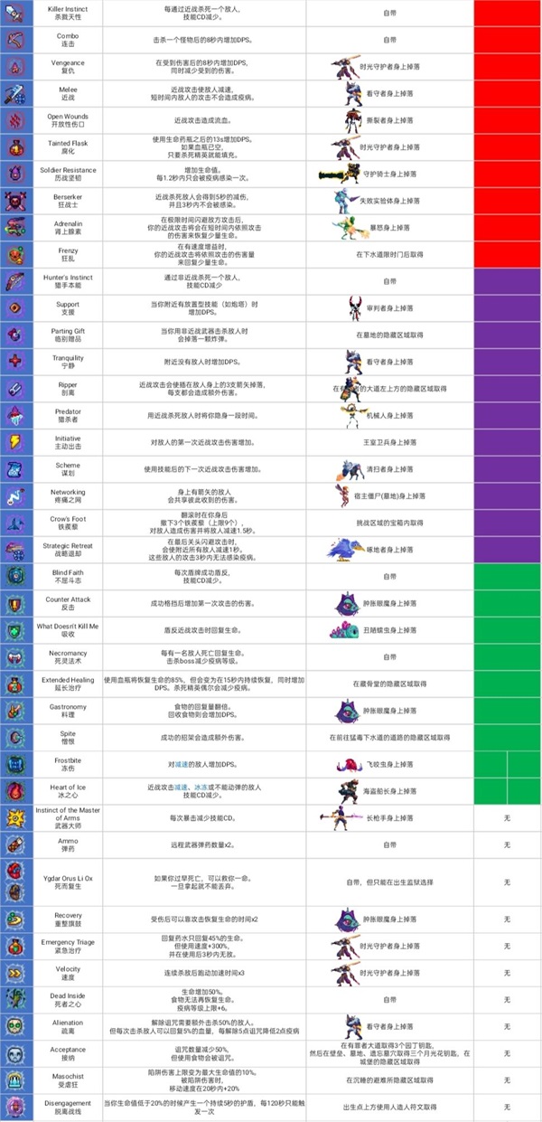 重生细胞最全攻略（重生细胞萌新攻略） 第9张