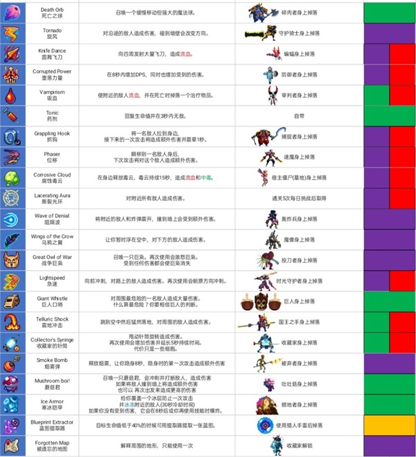 重生细胞最全攻略（重生细胞萌新攻略） 第8张