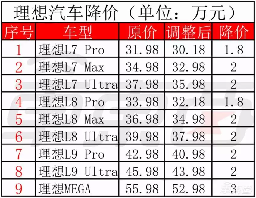 理想汽车2020年业绩（理想今年首超问界，重夺新势力销冠！小米首月交车超7000台曾被千万人表白“我等你长大”，如今她27岁长成这样，网友：告辞了） 第6张