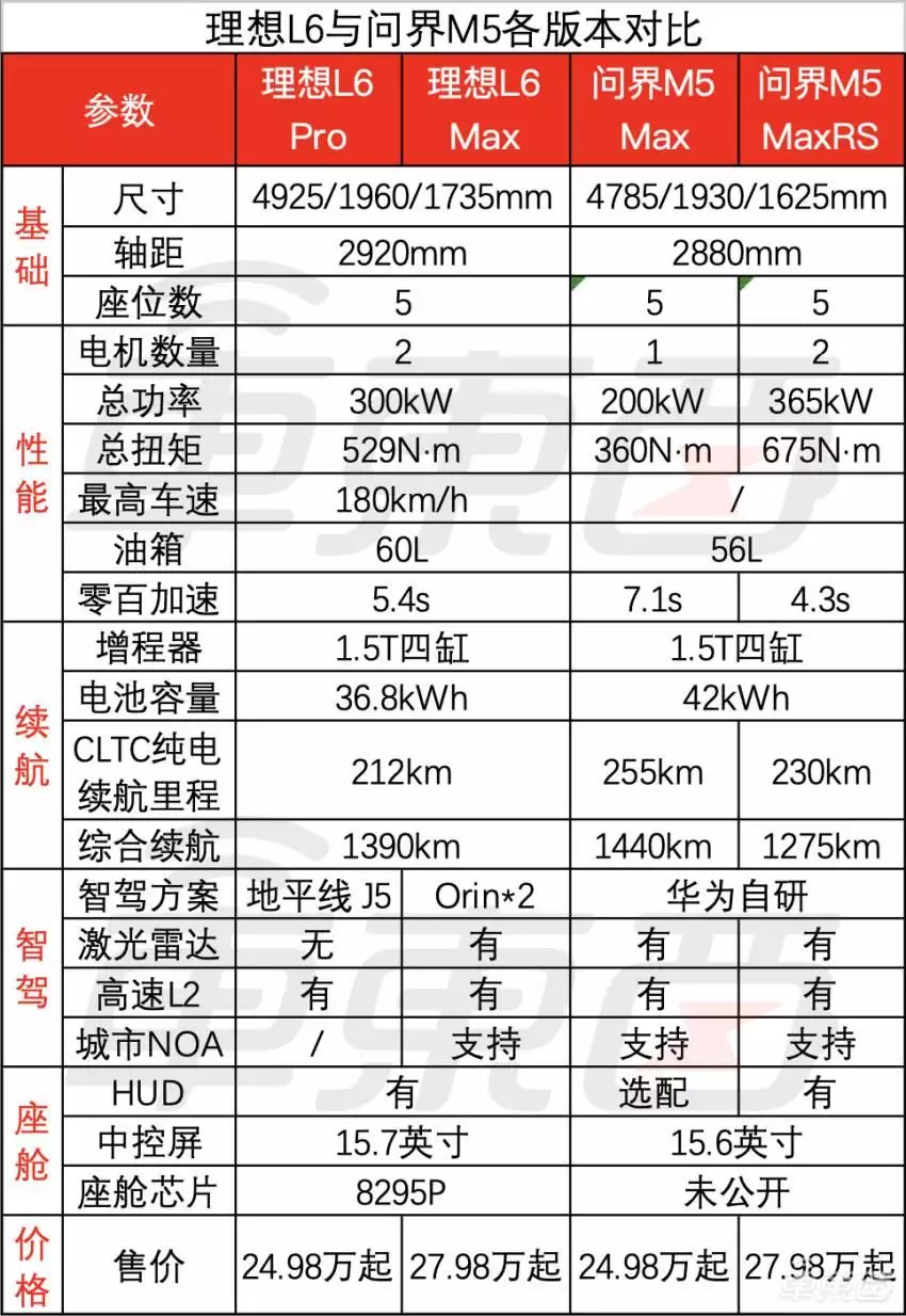 理想汽车2020年业绩（理想今年首超问界，重夺新势力销冠！小米首月交车超7000台曾被千万人表白“我等你长大”，如今她27岁长成这样，网友：告辞了） 第10张