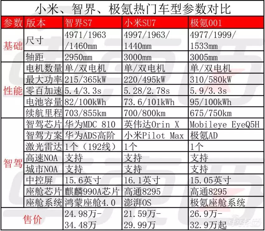 理想汽车2020年业绩（理想今年首超问界，重夺新势力销冠！小米首月交车超7000台曾被千万人表白“我等你长大”，如今她27岁长成这样，网友：告辞了） 第15张