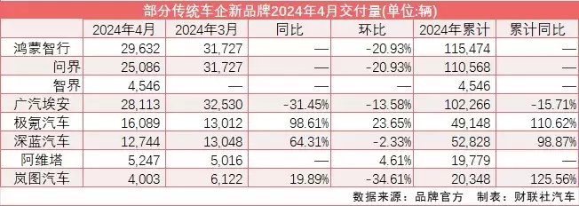 华为首款手机（“华为系”首度集中亮相 问界M9 4月销量破万、小米SU7完胜智界S731岁在春晚一炮而红，观众都以为他隐退了，其实已经去世10年了） 第1张