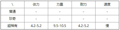 提灯与地下城迦雷龙有没必要（提灯与地下城迦雷龙介绍） 第3张