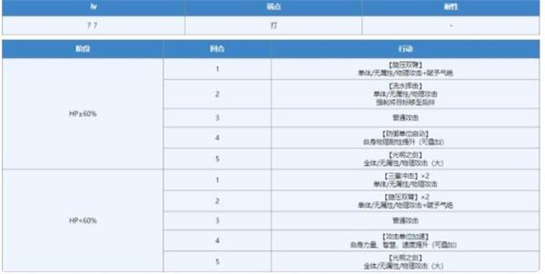 另一个伊甸园手游（另一个伊甸被幽禁的庭院外传通关攻略） 第2张