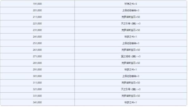 另一个伊甸园手游（另一个伊甸被幽禁的庭院外传通关攻略） 第7张