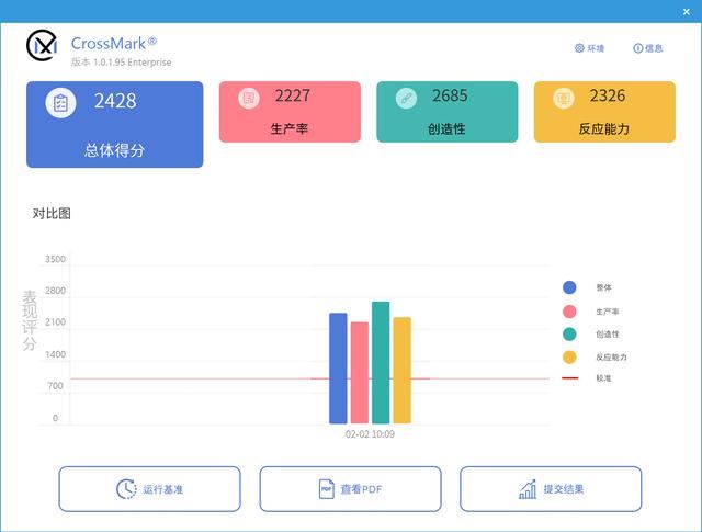 英特尔酷睿第14代 i7-14790F怎么样? i7-14790F处理器详细测评 i7-14790F怎么样 i7-14790F测评 第20张