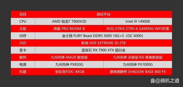 AMD 锐龙7 7800X3和Intel i9 14900K详细对比测评 7800X3 Intel 14900K测评 第5张