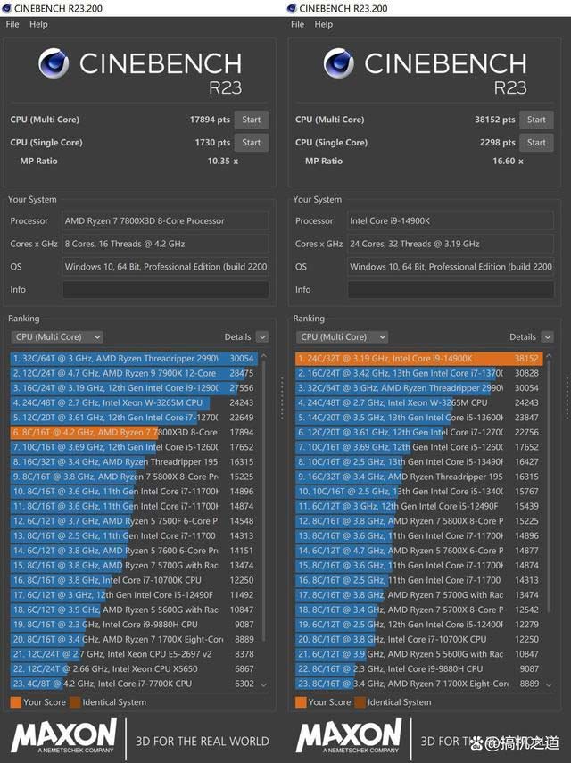 AMD 锐龙7 7800X3和Intel i9 14900K详细对比测评 7800X3 Intel 14900K测评 第8张