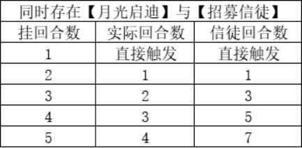 月圆之夜福音成就攻略（怎么可以错过） 第2张