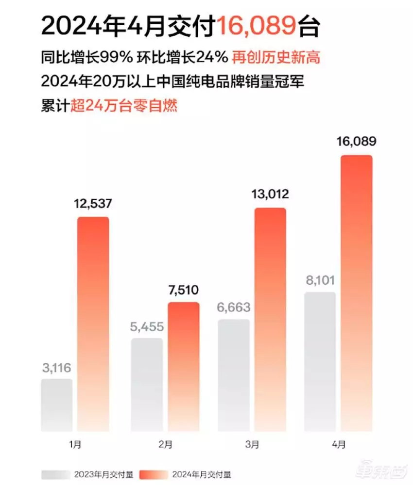 理想今年首超问界，重夺新势力销冠！小米首月交车超7000台中方专机今年首次出国，中国用高层外交破局，选了欧洲这三个国家（学会了吗） 第13张