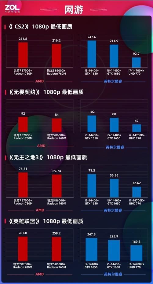 全线内置NPU! AMD锐龙8000G处理器首发测评 锐龙8000G测评 第15张