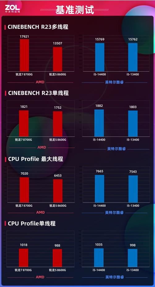 全线内置NPU! AMD锐龙8000G处理器首发测评 锐龙8000G测评 第16张