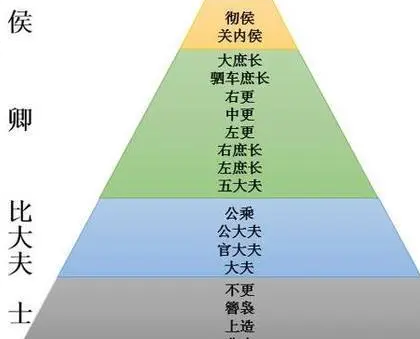 汉朝封侯以军功论赏 李广为何没有能封侯（万万没想到） 第1张