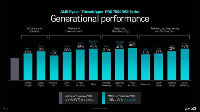 最多96核! AMD Ryzen Threadripper PRO 7000WX系列处理器介绍 7000WX 第6张