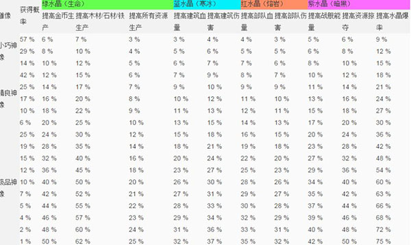 海岛奇兵攻略大全（新鲜出炉） 第7张