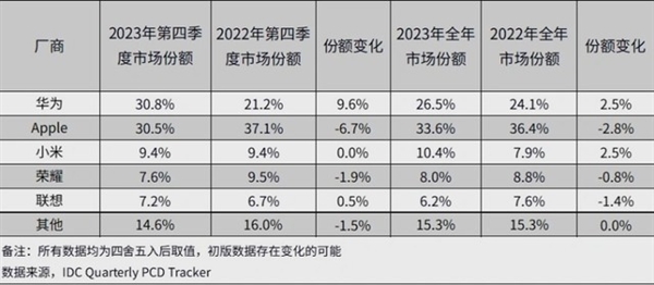 华为MatePad Pro新品前瞻：预装天生会画 鸿蒙生产力质变 Pro 第2张