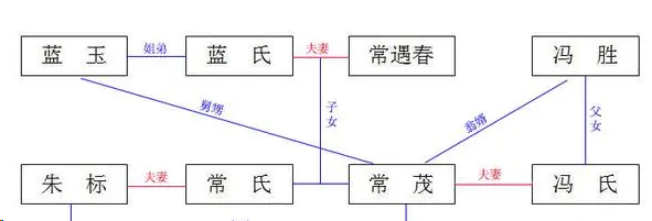 常茂是常遇春之子却是个纨绔，最终被夺爵发配（新鲜出炉） 第2张