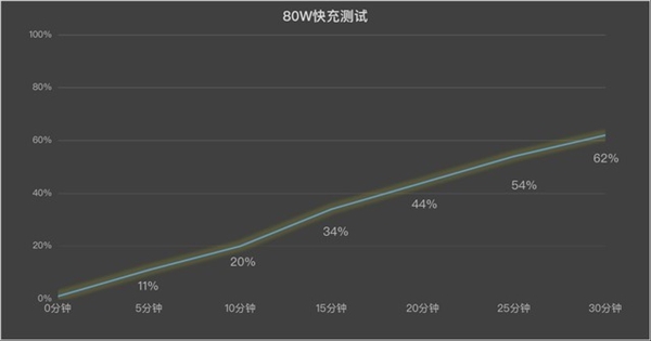 vivo Y200 GT上手：强得不像千元机 GT 第8张