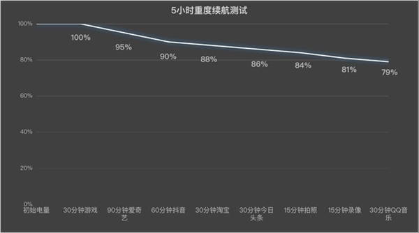 vivo Y200 GT上手：强得不像千元机 GT 第7张