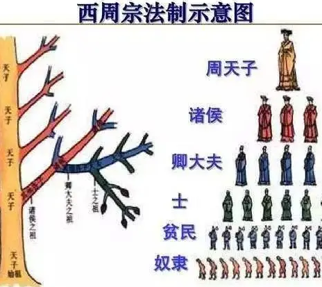 周天子作为天下共主 周天子为什么不自己招兵买马统一天下（怎么可以错过） 第2张