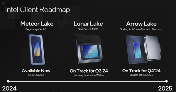 Intel Lunar Lake处理器集成内存封装：引发供应链不满