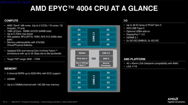 AMD正式发布霄龙4004处理器：可直接在AM5主板上使用 霄龙4004 第1张