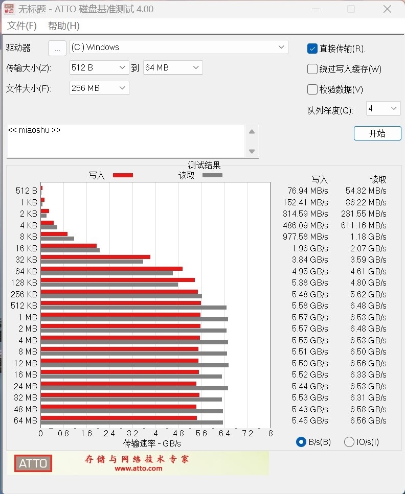 长江存储PC411 1TB空盘与半盘性能对比测试：填入60%数据 读写依旧稳定如初 1TB 第6张