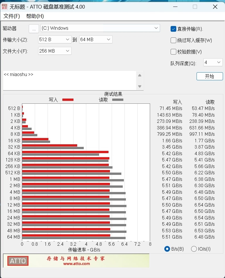 长江存储PC411 1TB空盘与半盘性能对比测试：填入60%数据 读写依旧稳定如初 1TB 第11张