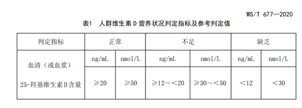 总是睡不够 是因为缺乏维生素D么