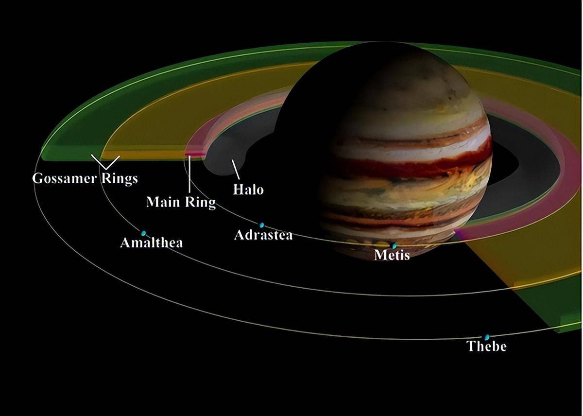 彗星的危害性有多大？如果不是木星救了地球，人类或早已不复存在  彗星的危害性有多大 木星 第11张