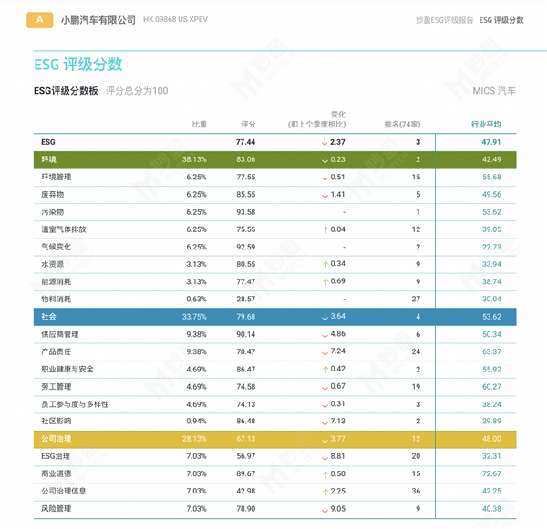 理想与小鹏的另一场PK 理想 小鹏 第1张