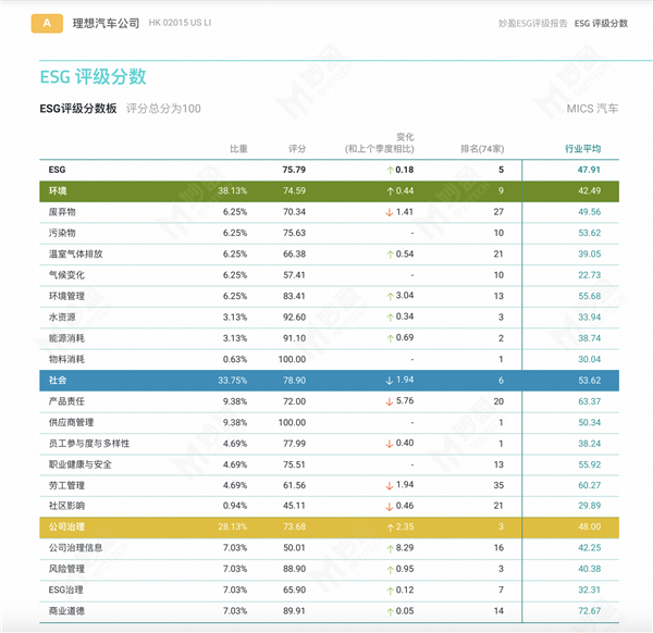 理想与小鹏的另一场PK 理想 小鹏 第2张