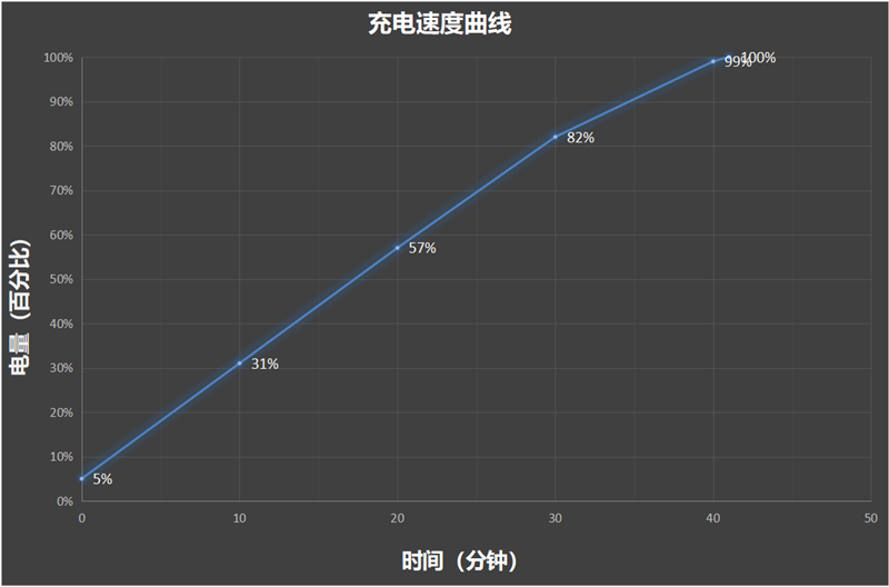 6000mAh电池用两天！vivo Y200评测：千元价位的续航王者