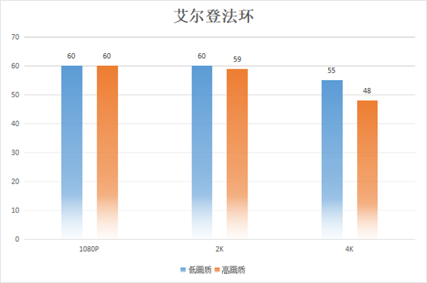 联名艾尔登法环：蓝戟正式发布黄金树幽影版Arc A770/A750 蓝戟Arc 第8张