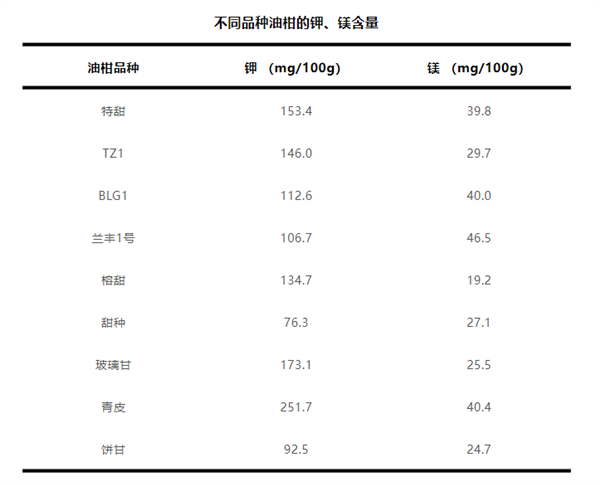 这种水果维生素C含量是橙子8倍！被誉为“窜稀神器” 维生素C 窜稀神器 第5张