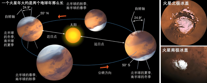 火星上惊现巨型“蜘蛛网”：是生命的痕迹，还是自然的谜题？  火星 第6张