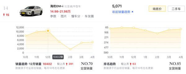 吉利新势力：硬刚小米 还是别有对手