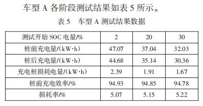 据说小米SU7电量反向虚标：我多希望是真的 小米SU7 电量反向虚标 第8张