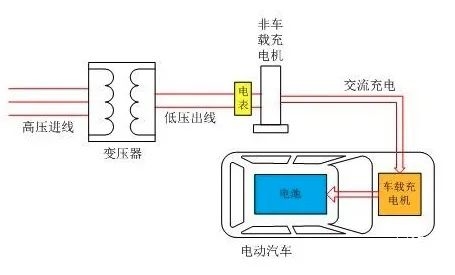 据说小米SU7电量反向虚标：我多希望是真的 小米SU7 电量反向虚标 第9张