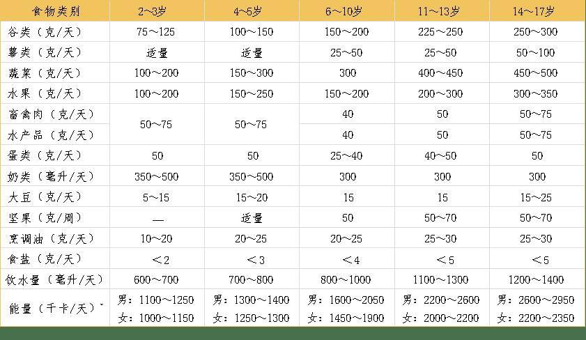 家有胖娃，你要的减肥食谱来了！  减肥食谱 第1张