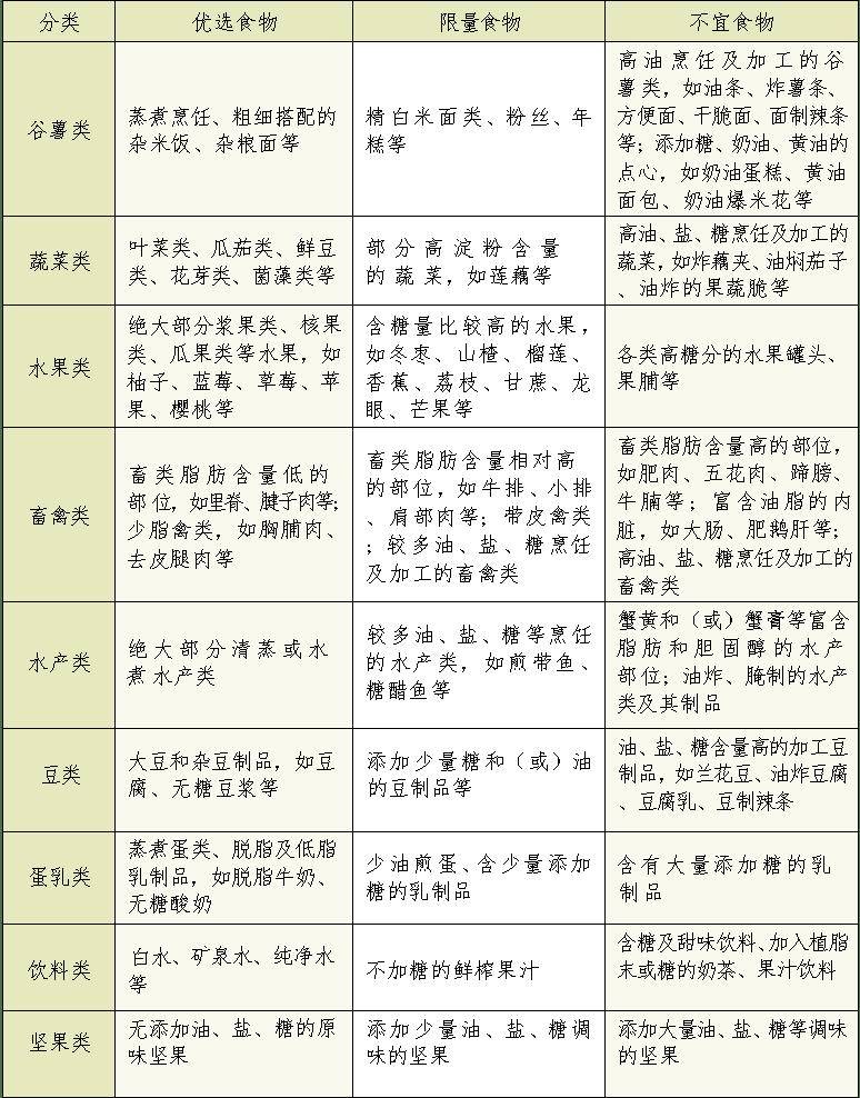 家有胖娃，你要的减肥食谱来了！  减肥食谱 第2张