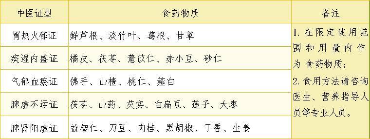 家有胖娃，你要的减肥食谱来了！  减肥食谱 第4张