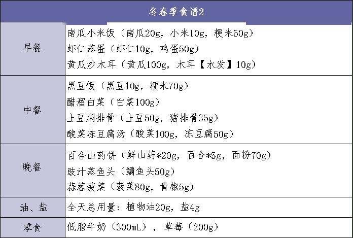 家有胖娃，你要的减肥食谱来了！  减肥食谱 第7张