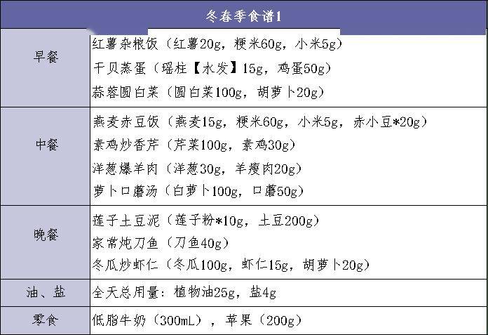 家有胖娃，你要的减肥食谱来了！  减肥食谱 第6张