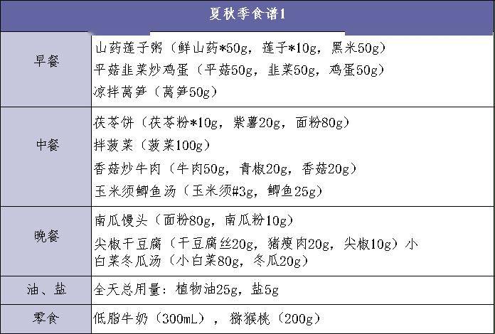 家有胖娃，你要的减肥食谱来了！  减肥食谱 第9张